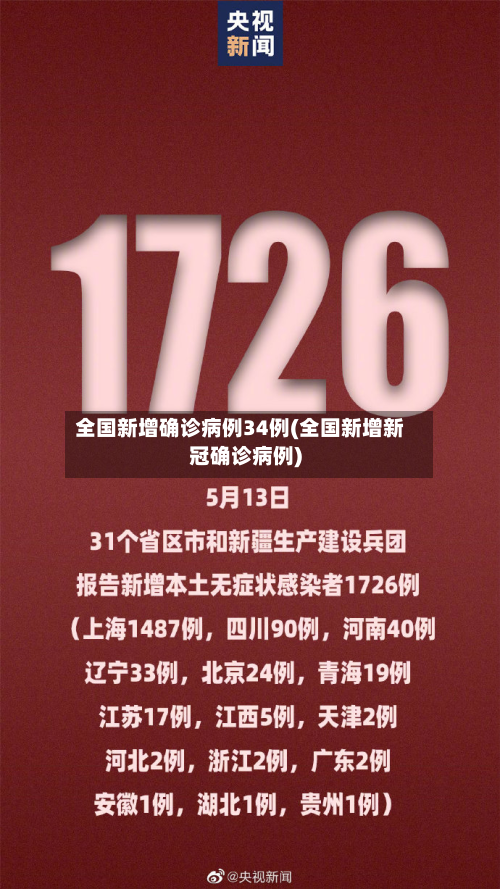 全国新增确诊病例34例(全国新增新冠确诊病例)-第3张图片