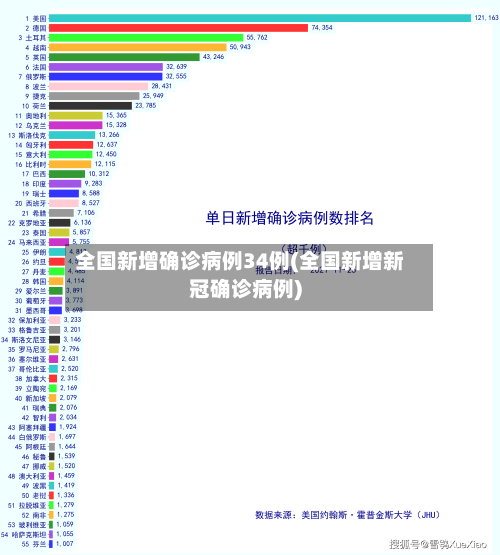 全国新增确诊病例34例(全国新增新冠确诊病例)-第2张图片