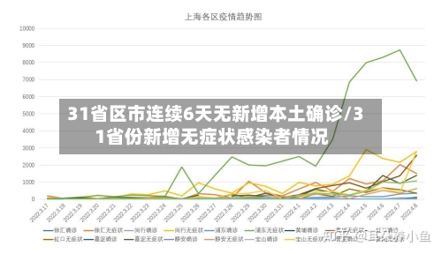 31省区市连续6天无新增本土确诊/31省份新增无症状感染者情况