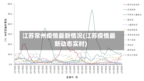 江苏常州疫情最新情况(江苏疫情最新动态实时)-第2张图片