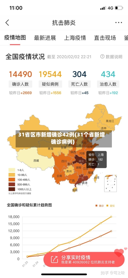 31省区市新增确诊42例(31个省新增确诊病例)