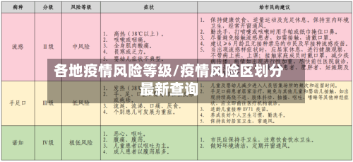 各地疫情风险等级/疫情风险区划分最新查询-第3张图片