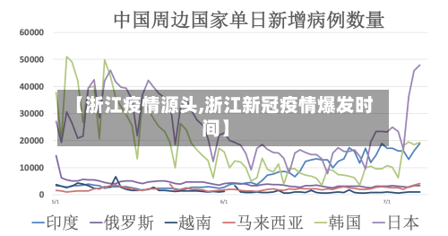 【浙江疫情源头,浙江新冠疫情爆发时间】-第2张图片