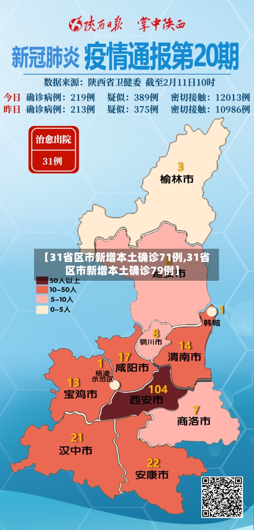 【31省区市新增本土确诊71例,31省区市新增本土确诊79例】-第2张图片