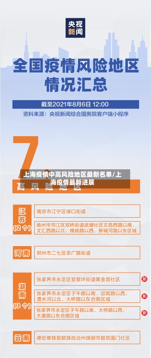 上海疫情中高风险地区最新名单/上海疫情最新进展-第3张图片