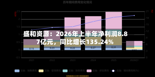 盛和资源：2026年上半年净利润8.87亿元	，同比增长135.24%-第2张图片