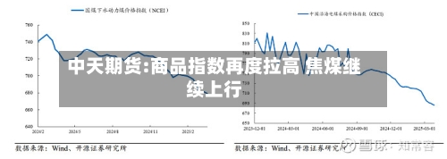中天期货:商品指数再度拉高 焦煤继续上行