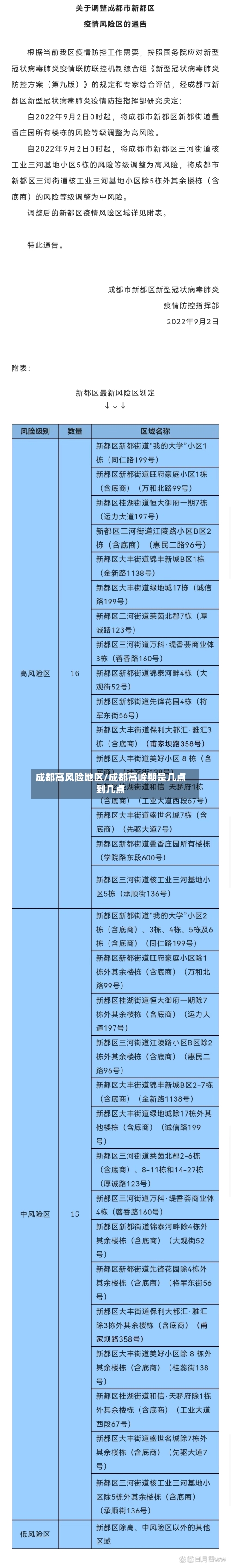 成都高风险地区/成都高峰期是几点到几点-第2张图片