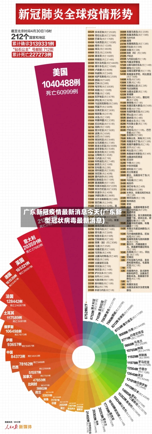 广东新冠疫情最新消息今天(广东新型冠状病毒最新消息)-第2张图片