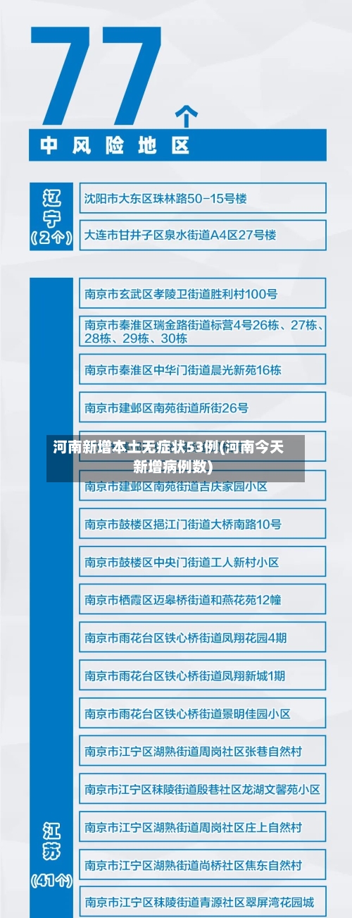 河南新增本土无症状53例(河南今天新增病例数)-第3张图片
