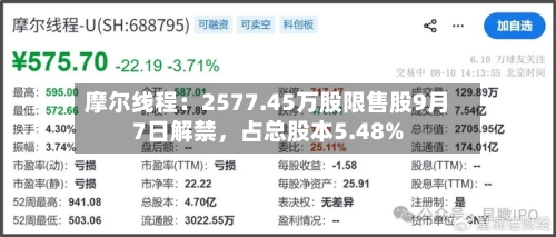摩尔线程：2577.45万股限售股9月7日解禁，占总股本5.48%-第2张图片