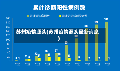 苏州疫情源头(苏州疫情源头最新消息)-第2张图片