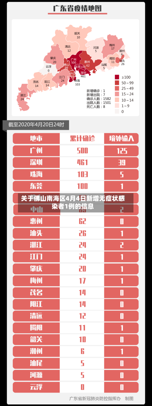 关于佛山南海区4月4日新增无症状感染者1例的信息-第2张图片