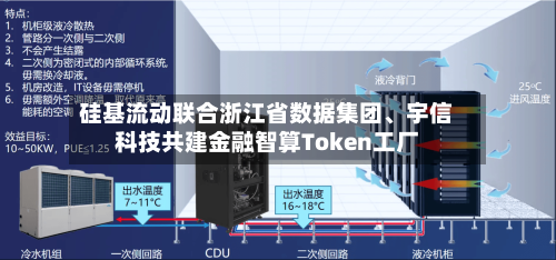 硅基流动联合浙江省数据集团、宇信科技共建金融智算Token工厂-第3张图片