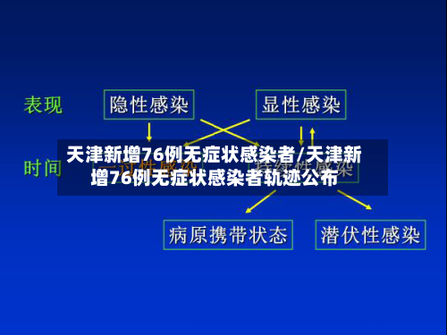 天津新增76例无症状感染者/天津新增76例无症状感染者轨迹公布-第2张图片