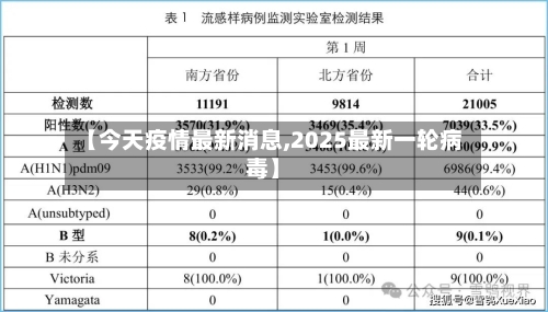【今天疫情最新消息,2025最新一轮病毒】