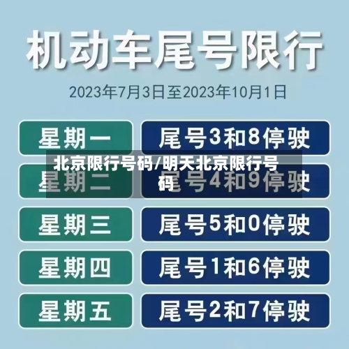 北京限行号码/明天北京限行号码