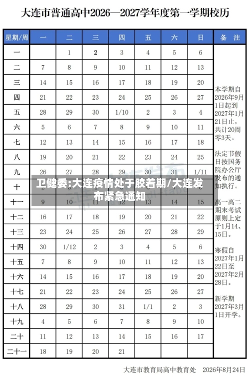 卫健委:大连疫情处于胶着期/大连发布紧急通知-第3张图片