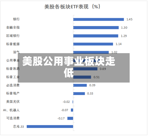 美股公用事业板块走低-第2张图片
