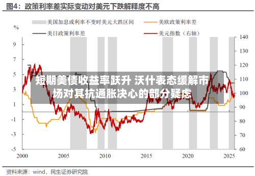 短期美债收益率跃升 沃什表态缓解市场对其抗通胀决心的部分疑虑-第2张图片