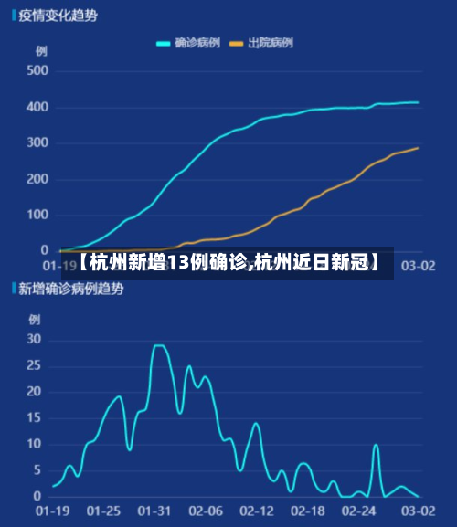 【杭州新增13例确诊,杭州近日新冠】-第2张图片