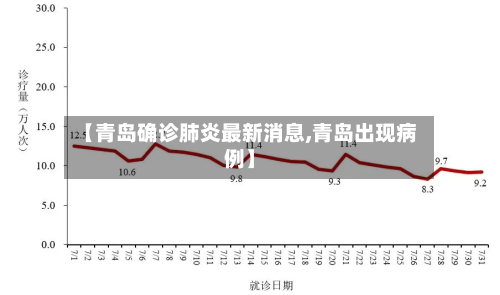 【青岛确诊肺炎最新消息,青岛出现病例】