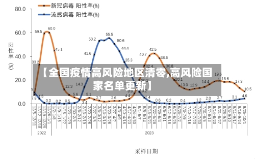 【全国疫情高风险地区清零,高风险国家名单更新】-第3张图片