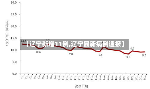 【辽宁新增11例,辽宁最新病例通报】