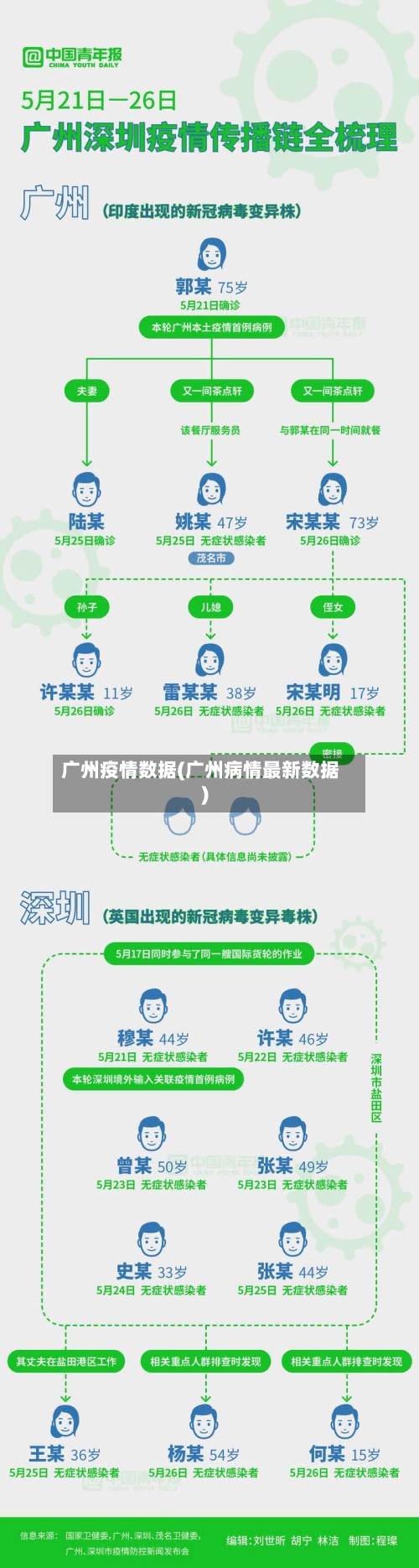 广州疫情数据(广州病情最新数据)-第3张图片
