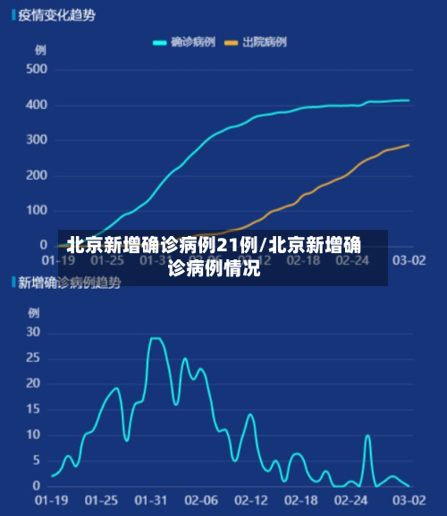 北京新增确诊病例21例/北京新增确诊病例情况
