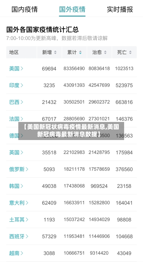【美国新冠状病毒疫情最新消息,美国新冠病毒最新消息数据】-第2张图片