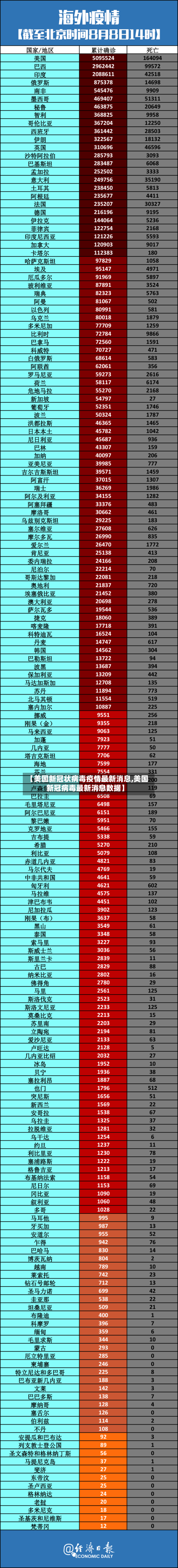 【美国新冠状病毒疫情最新消息,美国新冠病毒最新消息数据】