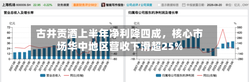 古井贡酒上半年净利降四成，核心市场华中地区营收下滑超25%-第2张图片