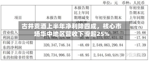 古井贡酒上半年净利降四成，核心市场华中地区营收下滑超25%