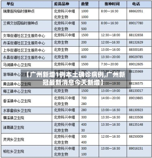 【广州新增1例本土确诊病例,广州新冠最新消息今天新增】