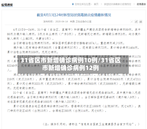 31省区市新增确诊病例10例/31省区市新增确诊病例12例