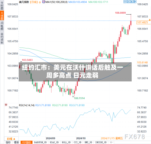 纽约汇市：美元在沃什讲话后触及一周多高点 日元走弱