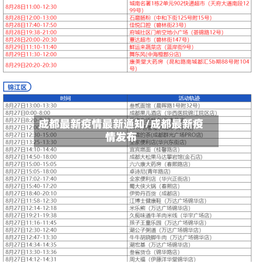 成都最新疫情最新通知/成都最新疫情发布-第3张图片