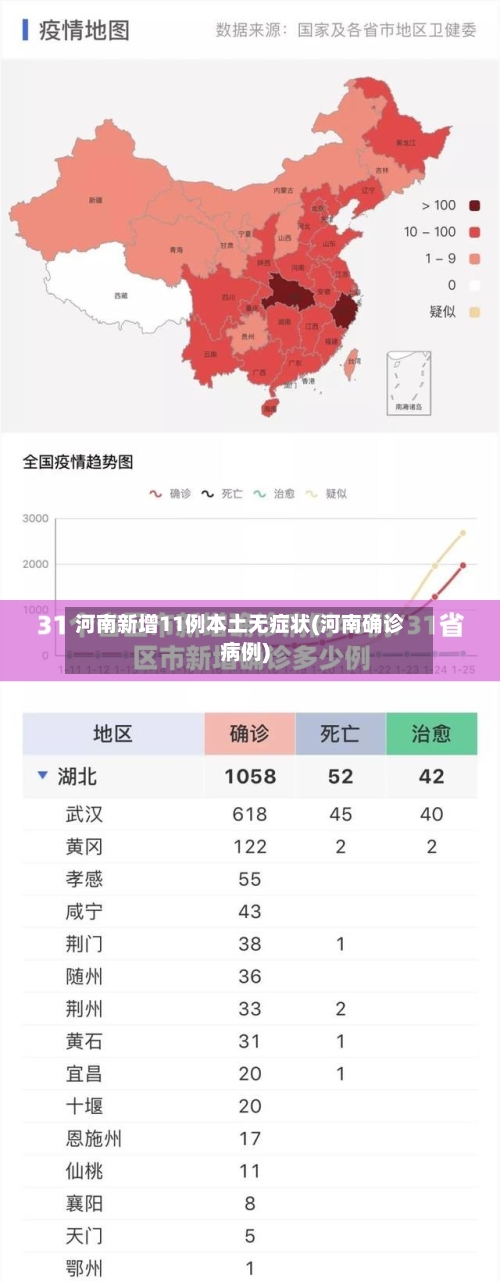 河南新增11例本土无症状(河南确诊病例)-第2张图片