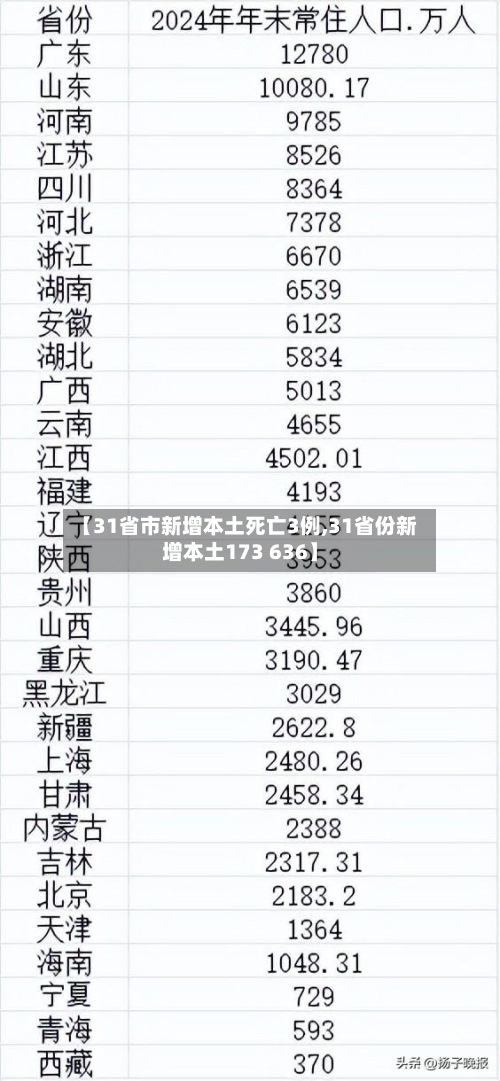 【31省市新增本土死亡3例,31省份新增本土173 636】-第3张图片