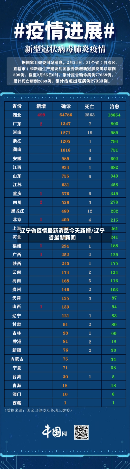 辽宁省疫情最新消息今天新增/辽宁省最新新闻