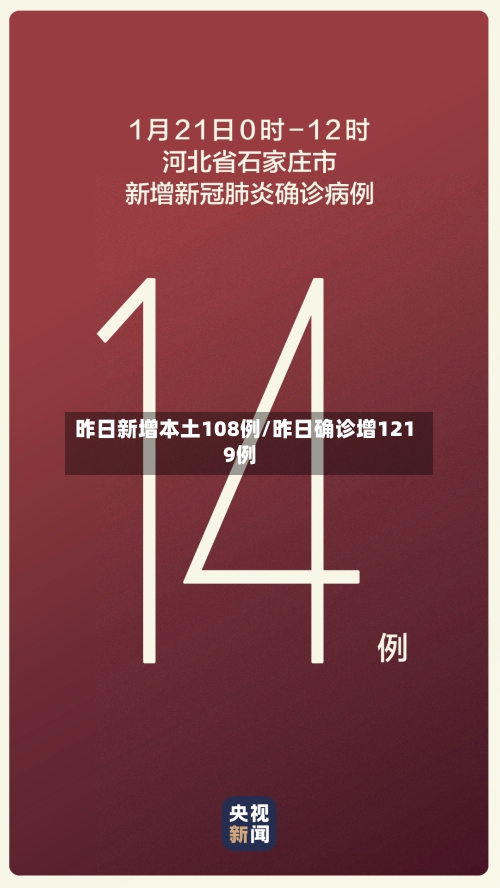 昨日新增本土108例/昨日确诊增1219例-第2张图片