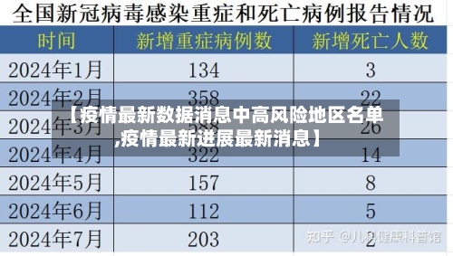 【疫情最新数据消息中高风险地区名单,疫情最新进展最新消息】
