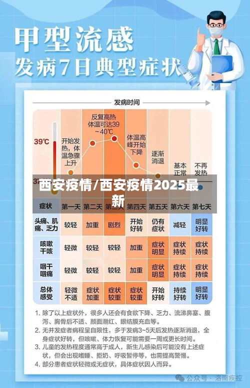 西安疫情/西安疫情2025最新
