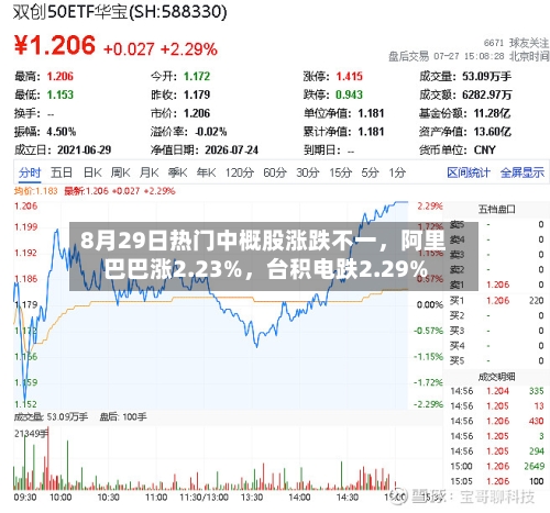 8月29日热门中概股涨跌不一，阿里巴巴涨2.23%，台积电跌2.29%-第2张图片