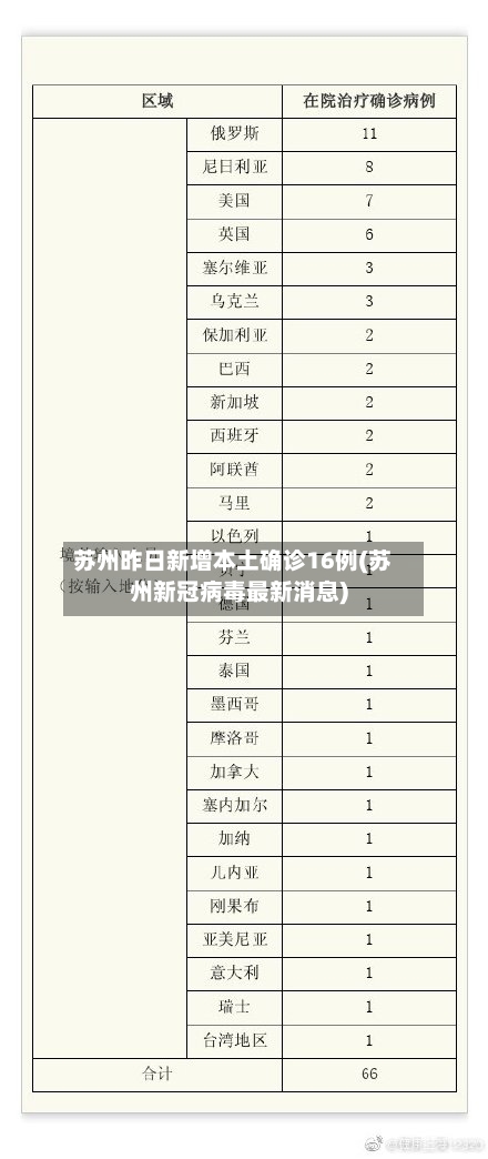 苏州昨日新增本土确诊16例(苏州新冠病毒最新消息)