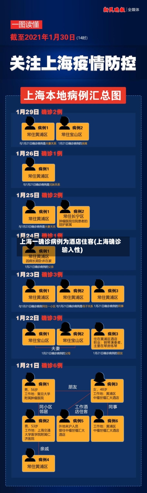 上海一确诊病例为酒店住客(上海确诊输入性)-第3张图片