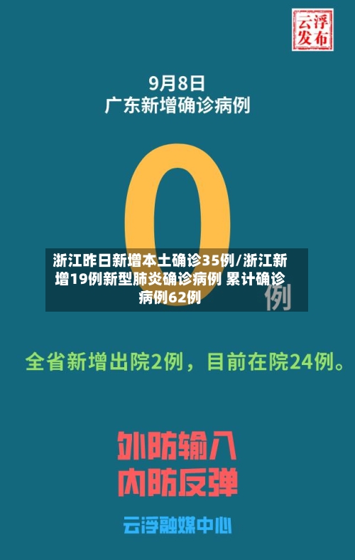 浙江昨日新增本土确诊35例/浙江新增19例新型肺炎确诊病例 累计确诊病例62例-第2张图片