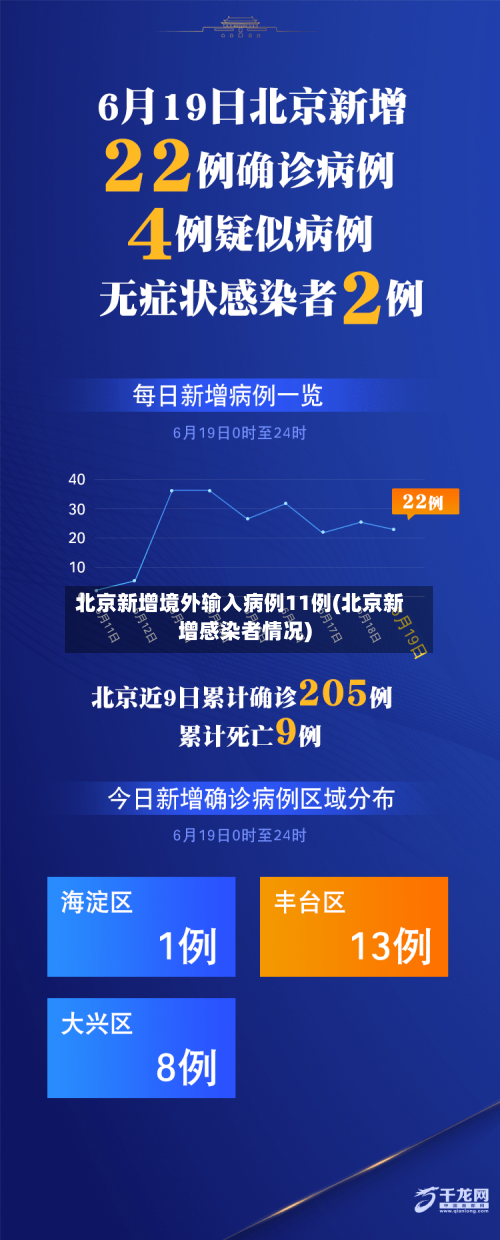 北京新增境外输入病例11例(北京新增感染者情况)-第2张图片
