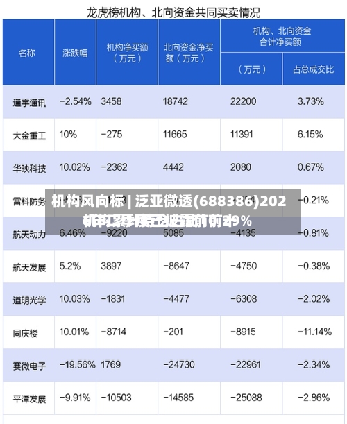 机构风向标 | 泛亚微透(688386)2026年二季度已披露前前十机构累计持仓占比10.29%